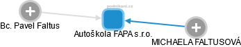 Autoškola FAPA s.r.o. - náhled vizuálního zobrazení vztahů obchodního rejstříku