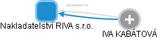 Nakladatelství RIVA s.r.o. - náhled vizuálního zobrazení vztahů obchodního rejstříku