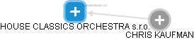 HOUSE CLASSICS ORCHESTRA s.r.o. - náhled vizuálního zobrazení vztahů obchodního rejstříku