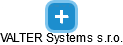 VALTER Systems s.r.o. - náhled vizuálního zobrazení vztahů obchodního rejstříku