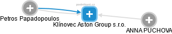 Klínovec Aston Group s.r.o. - náhled vizuálního zobrazení vztahů obchodního rejstříku