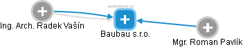 Baubau s.r.o. - náhled vizuálního zobrazení vztahů obchodního rejstříku