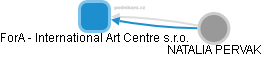 ForA - International Art Centre s.r.o. - náhled vizuálního zobrazení vztahů obchodního rejstříku