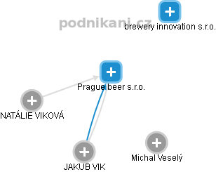 Prague beer s.r.o. - náhled vizuálního zobrazení vztahů obchodního rejstříku