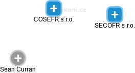 COSEFR s.r.o. - náhled vizuálního zobrazení vztahů obchodního rejstříku
