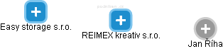 REIMEX kreativ s.r.o. - náhled vizuálního zobrazení vztahů obchodního rejstříku