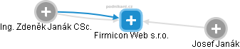 Firmicon Web s.r.o. - náhled vizuálního zobrazení vztahů obchodního rejstříku