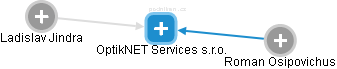 OptikNET Services s.r.o. - náhled vizuálního zobrazení vztahů obchodního rejstříku
