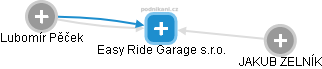 Easy Ride Garage s.r.o. - náhled vizuálního zobrazení vztahů obchodního rejstříku