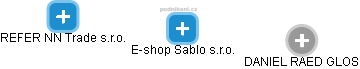 E-shop Sablo s.r.o. - náhled vizuálního zobrazení vztahů obchodního rejstříku