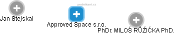 Approved Space s.r.o. - náhled vizuálního zobrazení vztahů obchodního rejstříku