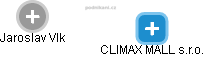 CLIMAX MALL s.r.o. - náhled vizuálního zobrazení vztahů obchodního rejstříku