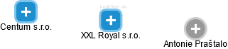 XXL Royal s.r.o. - náhled vizuálního zobrazení vztahů obchodního rejstříku