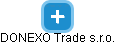 DONEXO Trade s.r.o. - náhled vizuálního zobrazení vztahů obchodního rejstříku