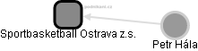 Sportbasketball Ostrava z.s. - náhled vizuálního zobrazení vztahů obchodního rejstříku