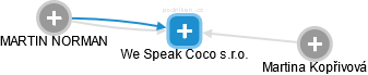 We Speak Coco s.r.o. - náhled vizuálního zobrazení vztahů obchodního rejstříku