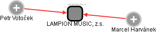 LAMPION MUSIC, z.s. - náhled vizuálního zobrazení vztahů obchodního rejstříku