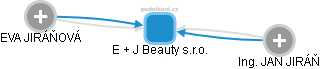 E + J Beauty s.r.o. - náhled vizuálního zobrazení vztahů obchodního rejstříku