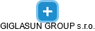 GIGLASUN GROUP s.r.o. - náhled vizuálního zobrazení vztahů obchodního rejstříku