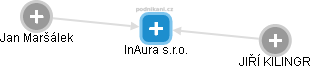 InAura s.r.o. - náhled vizuálního zobrazení vztahů obchodního rejstříku