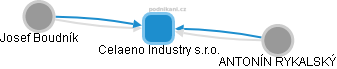 Celaeno Industry s.r.o. - náhled vizuálního zobrazení vztahů obchodního rejstříku