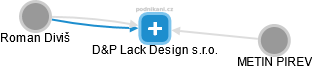 D&P Lack Design s.r.o. - náhled vizuálního zobrazení vztahů obchodního rejstříku