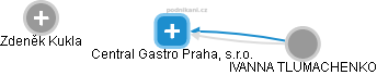 Central Gastro Praha, s.r.o. - náhled vizuálního zobrazení vztahů obchodního rejstříku