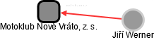 Motoklub Nové Vráto, z. s. - náhled vizuálního zobrazení vztahů obchodního rejstříku