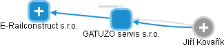 GATUZO servis s.r.o. - náhled vizuálního zobrazení vztahů obchodního rejstříku