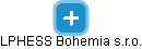 LPHESS Bohemia s.r.o. - náhled vizuálního zobrazení vztahů obchodního rejstříku