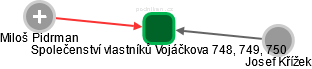 Společenství vlastníků Vojáčkova 748, 749, 750 - náhled vizuálního zobrazení vztahů obchodního rejstříku