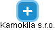 Kamokila s.r.o. - náhled vizuálního zobrazení vztahů obchodního rejstříku