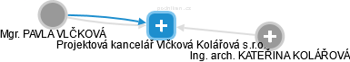 Projektová kancelář Vlčková Kolářová s.r.o. - náhled vizuálního zobrazení vztahů obchodního rejstříku