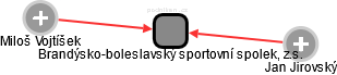 Brandýsko-boleslavský sportovní spolek, z.s. - náhled vizuálního zobrazení vztahů obchodního rejstříku