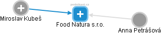 Food Natura s.r.o. - náhled vizuálního zobrazení vztahů obchodního rejstříku
