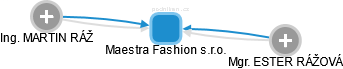 Maestra Fashion s.r.o. - náhled vizuálního zobrazení vztahů obchodního rejstříku