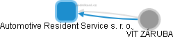 Automotive Resident Service s. r. o. - náhled vizuálního zobrazení vztahů obchodního rejstříku