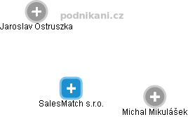 SalesMatch s.r.o. - náhled vizuálního zobrazení vztahů obchodního rejstříku