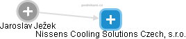 Nissens Cooling Solutions Czech, s.r.o. - náhled vizuálního zobrazení vztahů obchodního rejstříku