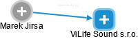 ViLife Sound s.r.o. - náhled vizuálního zobrazení vztahů obchodního rejstříku