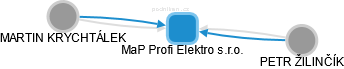 MaP Profi Elektro s.r.o. - náhled vizuálního zobrazení vztahů obchodního rejstříku