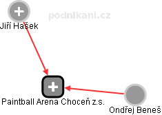 Paintball Arena Choceň z.s. - náhled vizuálního zobrazení vztahů obchodního rejstříku