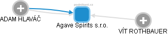 Agave Spirits s.r.o. - náhled vizuálního zobrazení vztahů obchodního rejstříku