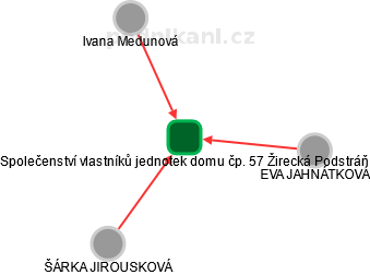 Společenství vlastníků jednotek domu čp. 57 Žirecká Podstráň - náhled vizuálního zobrazení vztahů obchodního rejstříku