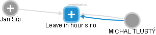 Leave in hour s.r.o. - náhled vizuálního zobrazení vztahů obchodního rejstříku