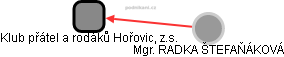 Klub přátel a rodáků Hořovic, z.s. - náhled vizuálního zobrazení vztahů obchodního rejstříku
