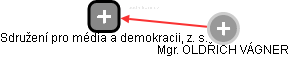 Sdružení pro média a demokracii, z. s. - náhled vizuálního zobrazení vztahů obchodního rejstříku