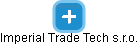 Imperial Trade Tech s.r.o. - náhled vizuálního zobrazení vztahů obchodního rejstříku