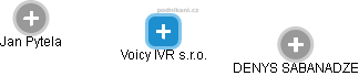 Voicy IVR s.r.o. - náhled vizuálního zobrazení vztahů obchodního rejstříku