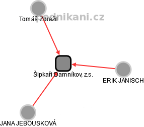 Šipkaři Damníkov, z.s. - náhled vizuálního zobrazení vztahů obchodního rejstříku